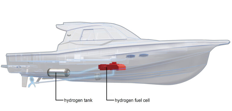 Automotive Fuel Cells For Maritime Use | Electric Hybrid Marine Technology