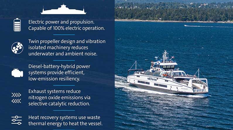 BC Ferries Awards Contract For Hybrid Electric Vessels | Electric ...