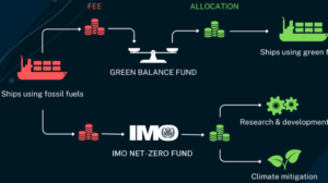 World Shipping Council updates net-zero regulatory measure to bridge fuel price gaps